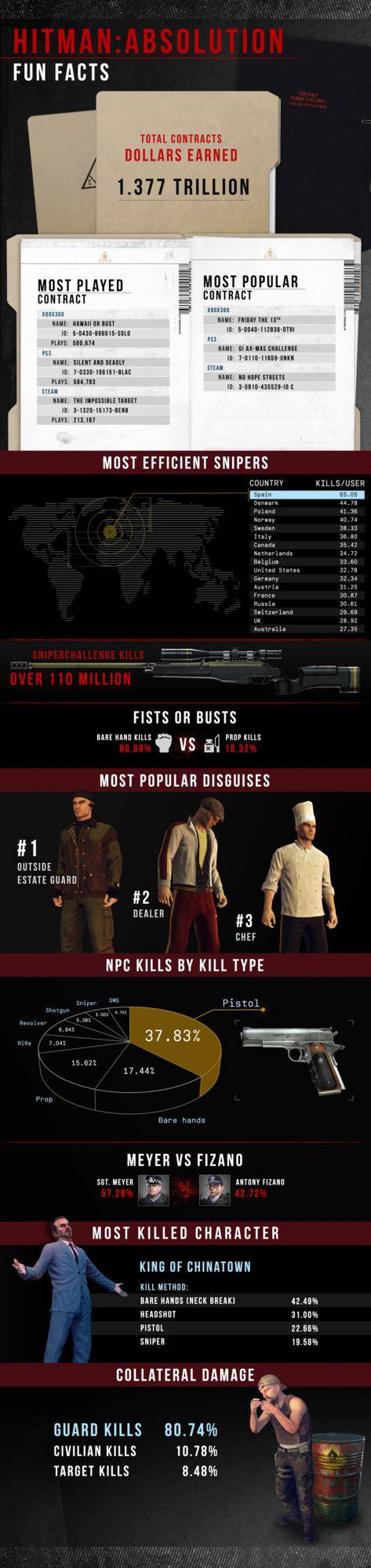 4752HitmanAbsolution_Contracts_infographic_473x2000