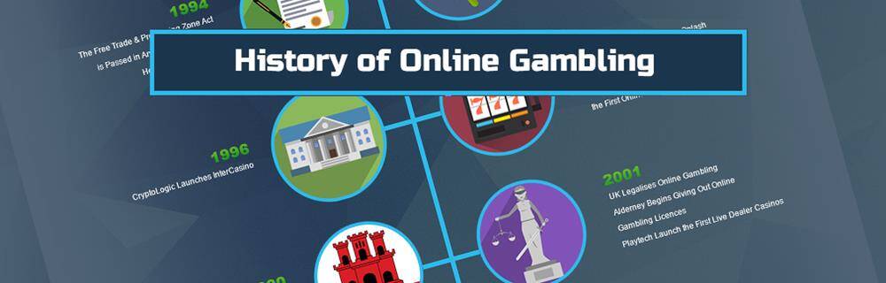 History Of Online Gambling