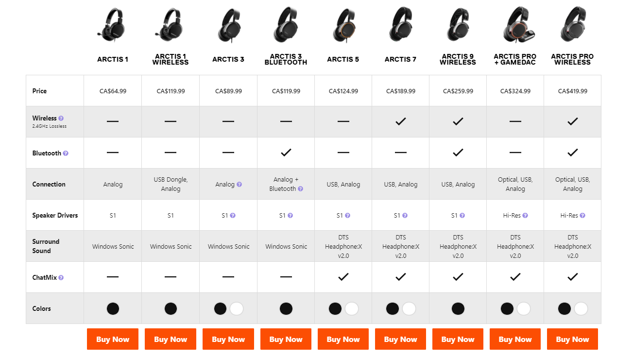 Compare arctis headsets clearance