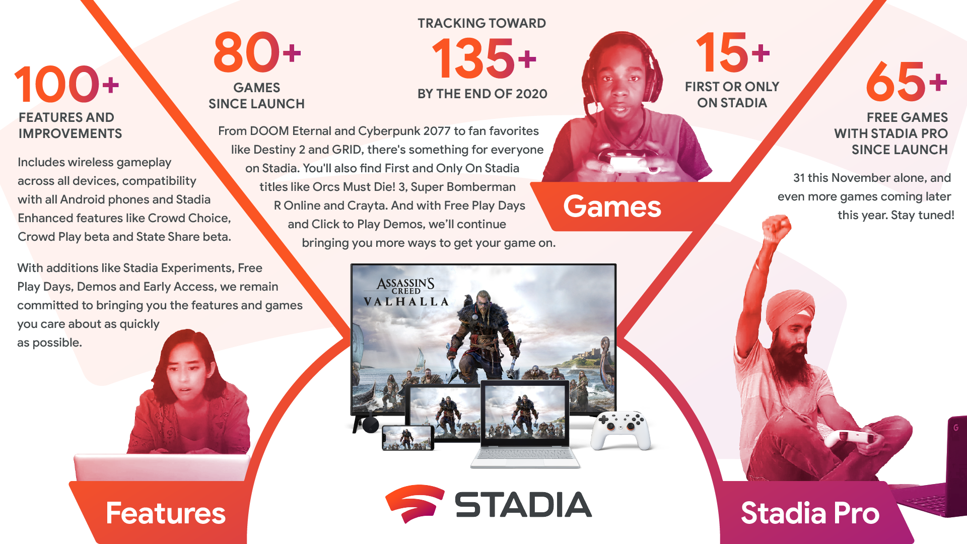 Google Stadia Celebrates 1 Years with Updates and Info